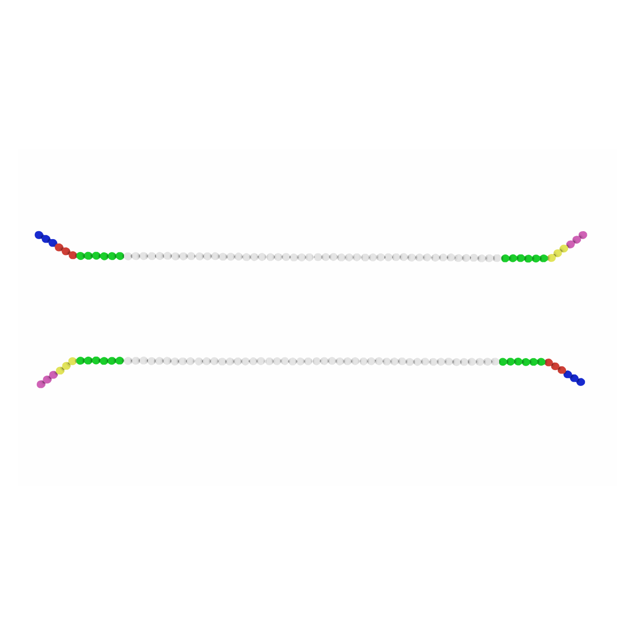 DNA sequencing
